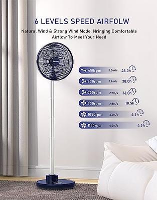  SONBION Standing Fan, Pedestal Fan Oscillating with Remote  Control, Electric Fans for Home, Air Circulator Fan Floor Fan for Room  Office Garage, Three Speeds, Two Height Settings and Timer Function 