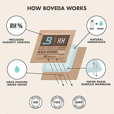 Boveda 62% & 69% Humidor Kit - RH 2-Way Humidity Control – Restores &  Maintains Humidity – All in One Humidor Bundle – Patented Technology for  Cigar