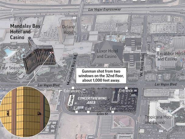 [Image: las-vegas-shooting-graphic-ap-ps-171002_4x3_608.jpg]