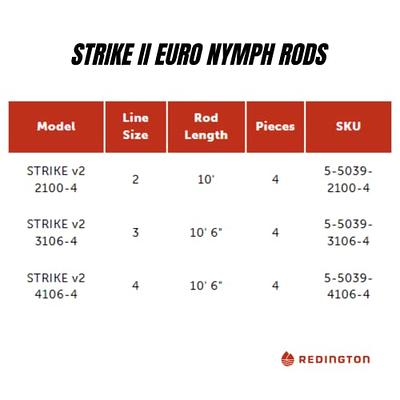Redington Strike Euro Nymph Fly Rod (10'0 2wt)