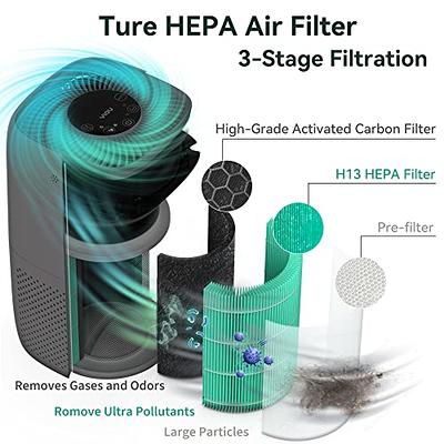 Tailulu H13 True HEPA Air Purifier Replacement Filter for HQZZ-260 Air