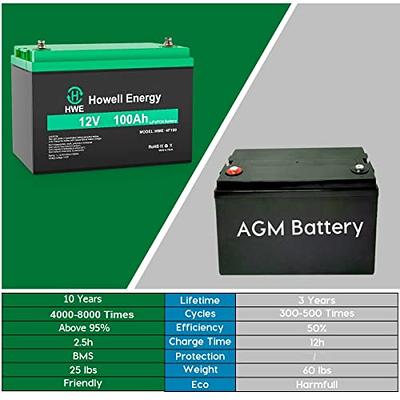 LiTime 12V 50Ah Lithium LiFePO4 Battery Built in BMS, 10 Years Lifetime  4000+ Cycles Output Power 640W, Perfect for Boat Marine Trolling motor  Camping