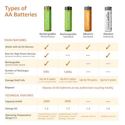 Basics 16-Pack Rechargeable AA NiMH Batteries, 2000 mAh, Recharge up  to 1000x Times, Pre-Charged