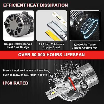 360 Degree Elite LED Headlight Bulbs — Light Moses