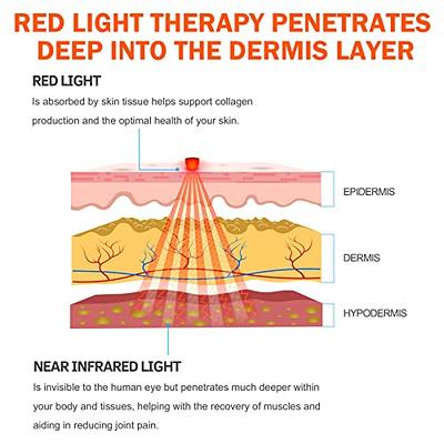 UTK Red Light Therapy Devices Wearable Wrap Red Light and Near Infrared LED Light Belt