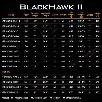 KastKing Blackhawk II Telescopic Fishing Rods, Inshore Casting 7ft 6in-Mod  Fast-MH Power - Yahoo Shopping
