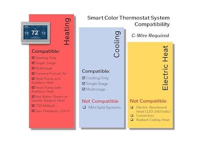 Honeywell Wi-Fi Smart Color Silver Thermostat with Wi-Fi Compatibility