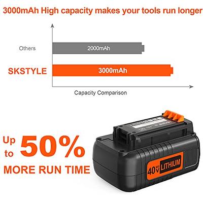 BLACK+DECKER 40V MAX Lithium Battery, Compatible with 36V and 40V MAX Power  Tools, Lithium Ion Technology, Charger Not Included (LBX2040)