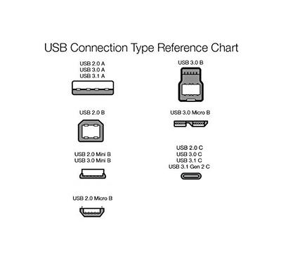  Basics USB-A to Mini USB 2.0 Fast Charging