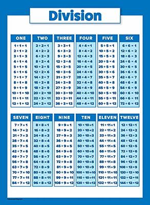 division chart 1 12