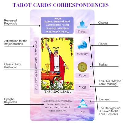 DIY Tarot: 78 Customizable Blank Tarot Cards to Create Your Personal  Rider-Waite Deck (Tarot/Oracle Decks)