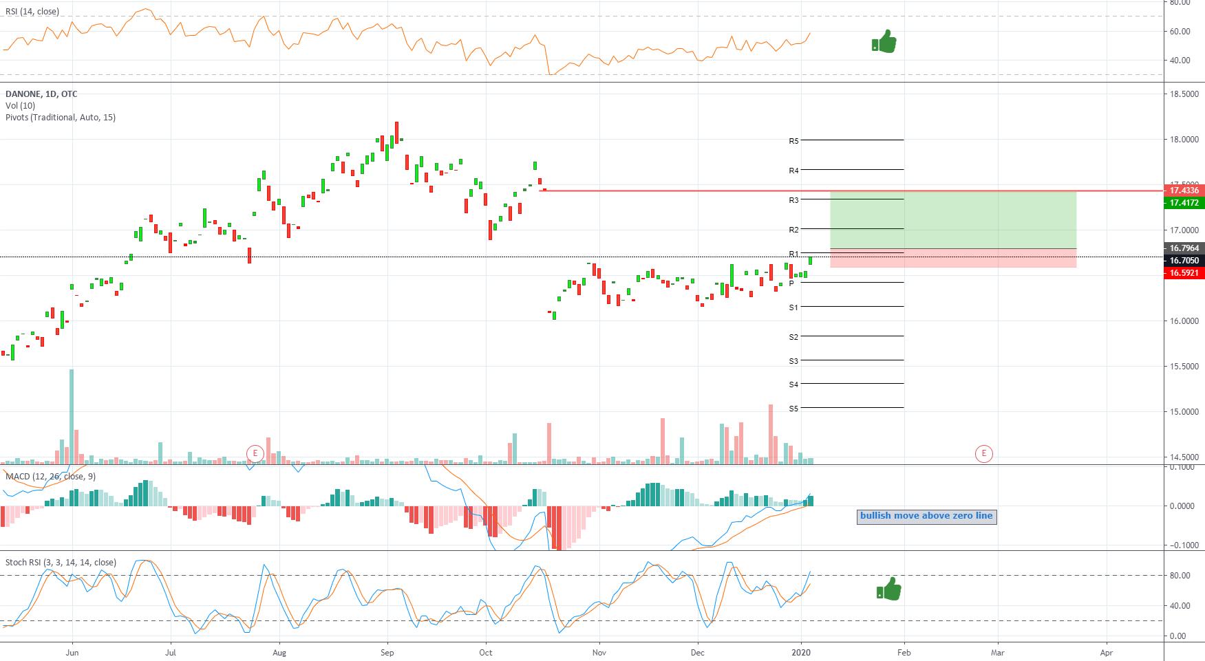 TradingView Becomes a Top 300 Global Website