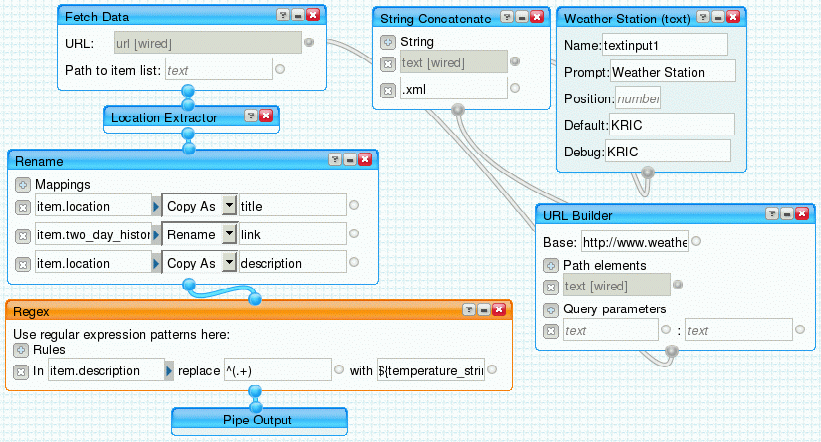 sample pipe feeding