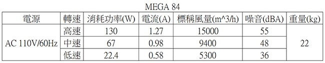 阿拉斯加 MEGA工業吊扇84吋(遙控)-白色