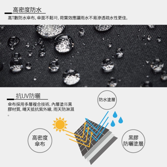 傘霸 多彩抗UV晴雨兩用傘 (兩入組)