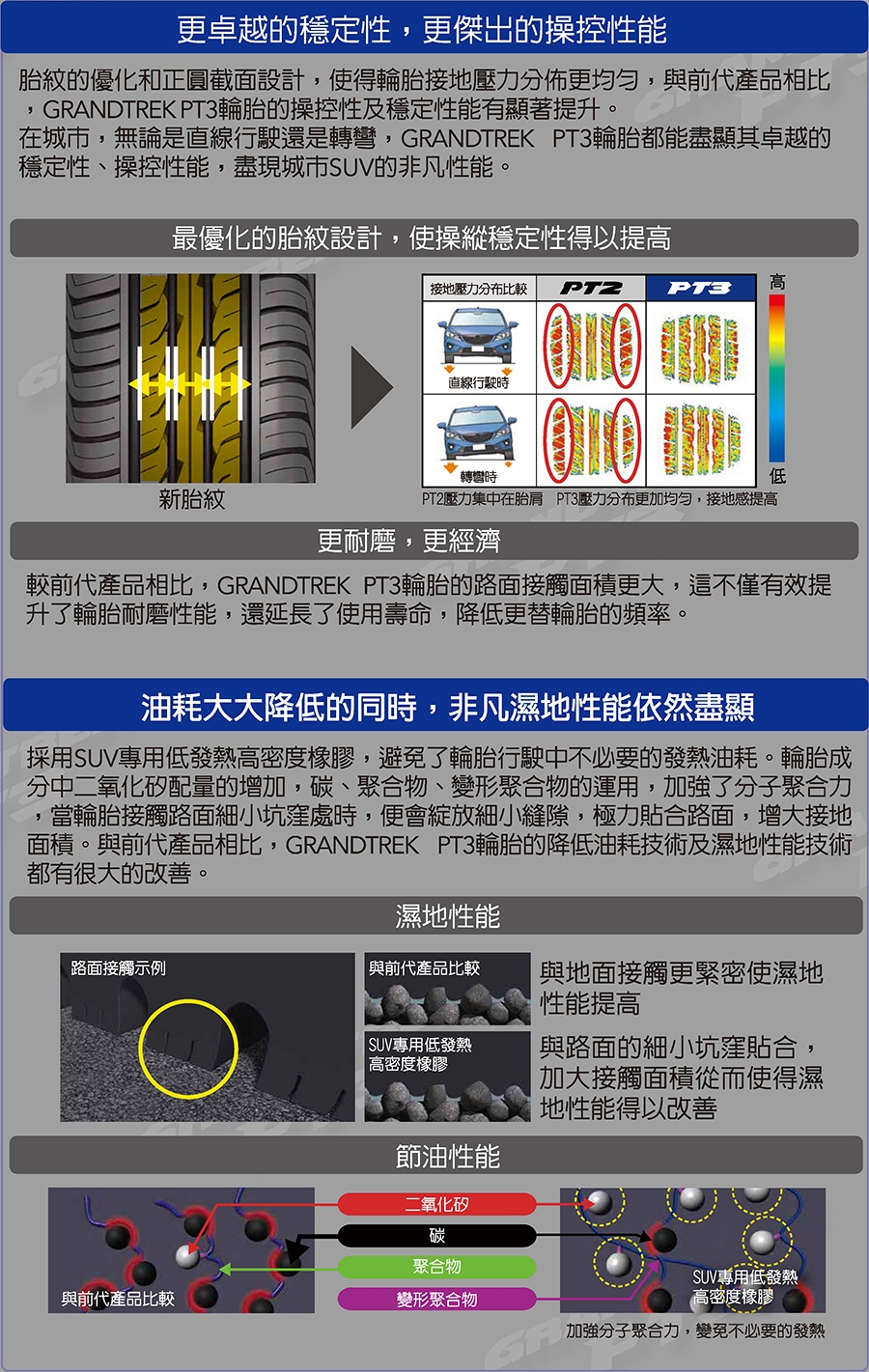 【登祿普】PT3- 225/65/17 (適用於CRV三四代、RAV4休旅車款) -四入組