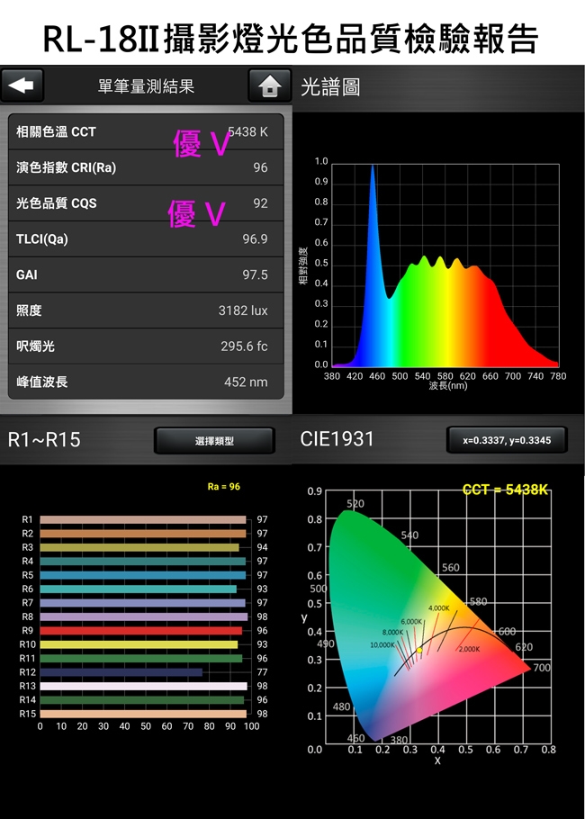 Aputure RL-18II環形燈送240CM燈架