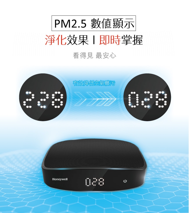 2件75折 美國Honeywell PM2.5顯示車用空氣清淨機 CATWPM25D01