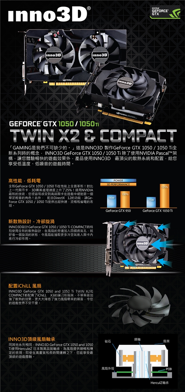 INNO3D映眾 GTX1050TI 4GB GDDR5 TWIN X2 顯示卡