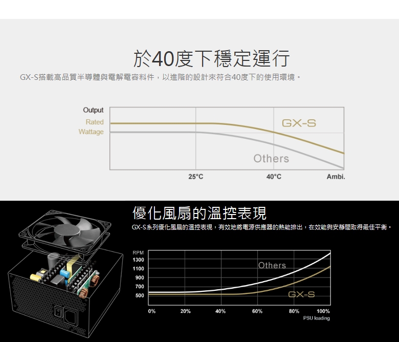 微星RTX 2060 GAMING Z 6G +偉訓 GX-S 750W 金牌