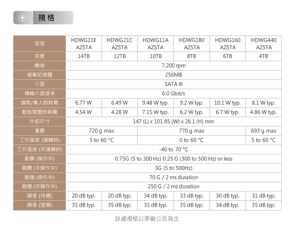 TOSHIBA東芝N300 10TB 3.5吋SATAIII 7200轉NAS硬碟三年保固