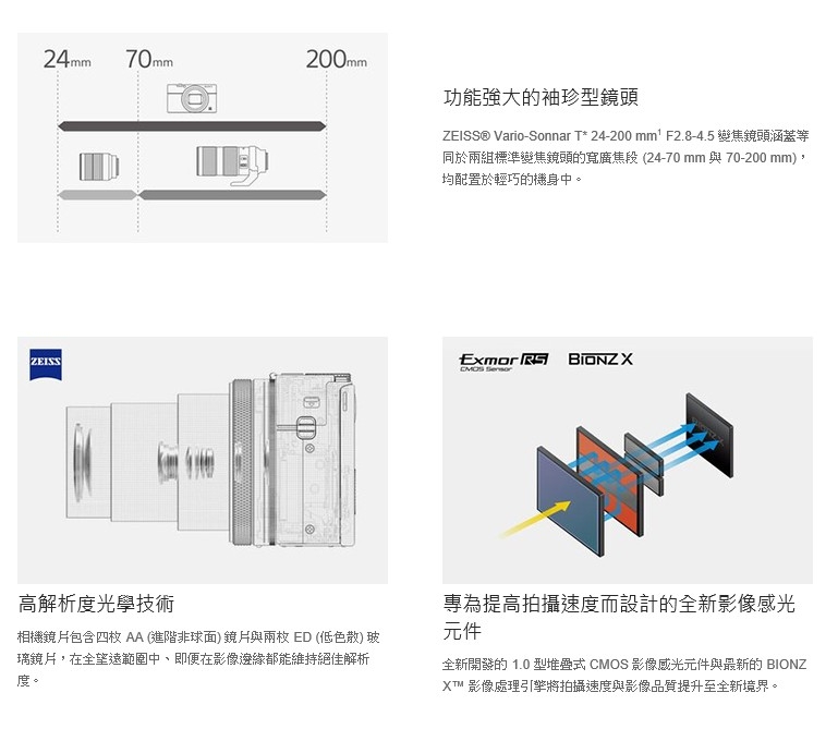 SONY數位相機 DSC-RX100M7G(手持握把組)(公司貨)