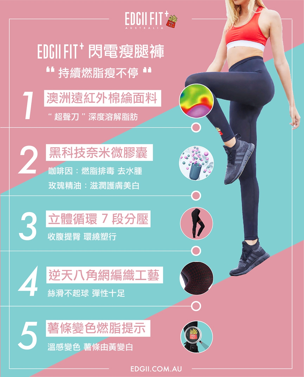 【雙11限定】EDGII Fit+閃電瘦腿褲 澳洲新潮流薯條褲