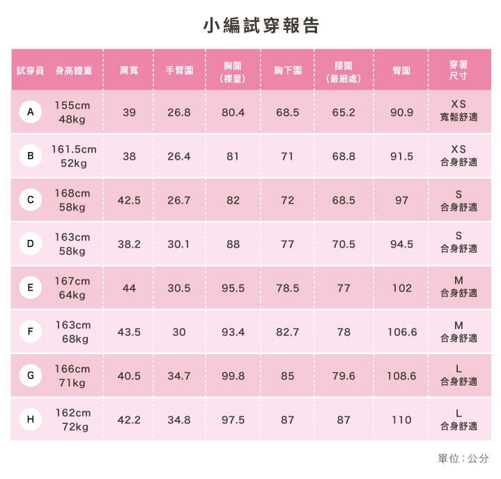 iFit 愛瘦身 Hello Kitty 聯名款・連帽薄長袖上衣