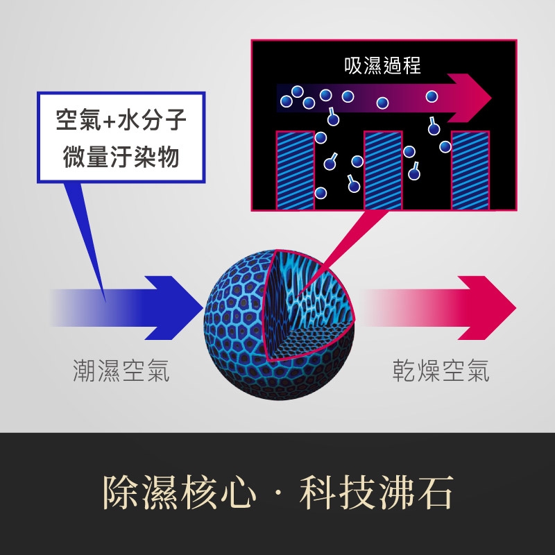 【收藏家】132公升小提琴中提琴專用電子防潮箱 ART-126+