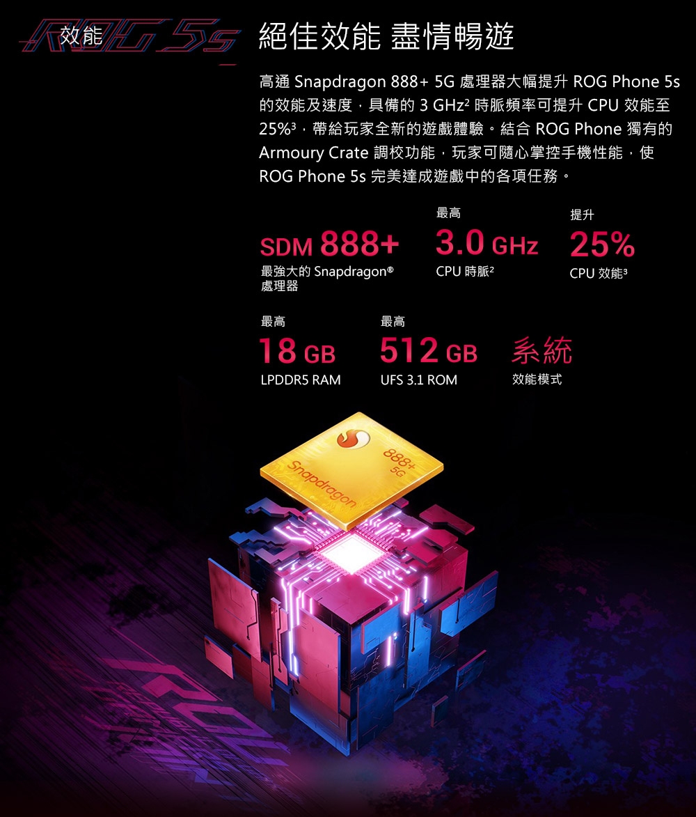 效能   絕佳效能 盡情暢遊高通 Snapdragon888+5G 處理器大幅提升 ROG Phone 5s的效能及速度具備的GHz² 時脈頻率可提升 CPU 效能至5%3,帶給玩家全新的遊戲體驗。結合 ROG Phone 獨有的Armoury Crate 調校功能,玩家可隨心掌控手機性能,使ROG Phone 5s完美達成遊戲中的各項任務。SDM 888+最高提升3.0 GHz 25%最強大的 Snapdragon®處理器CPU時脈2最高最高18 GBCPU 效能3512GB 系統LPDDR5 RAMUFS 3.1 ROM效能模式Snapdragon888+5G