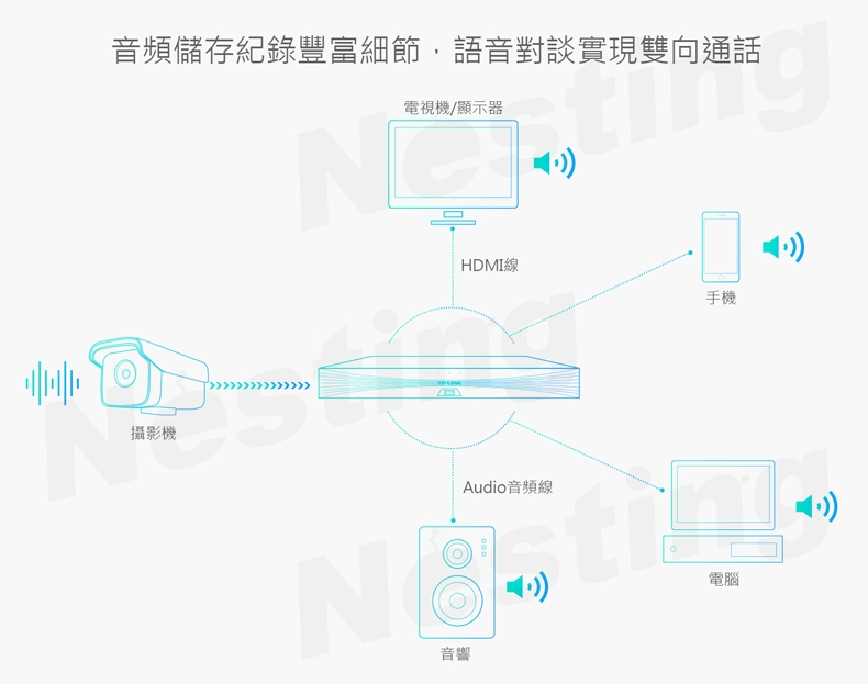 【TP-LINK】H.265 PoE網路硬碟主機 TL-NVR6108PX