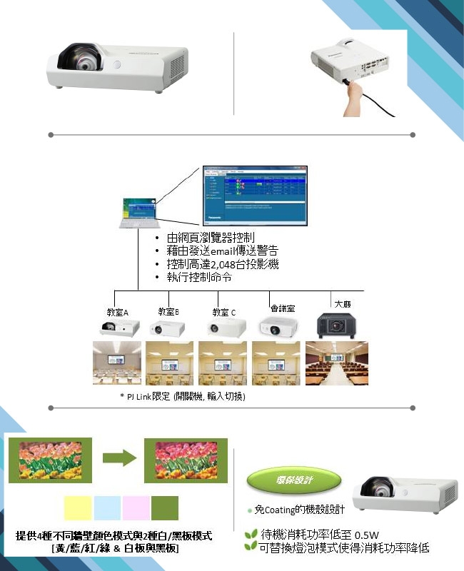 Panasonic 國際牌 PT-TX340T 短焦距投影機