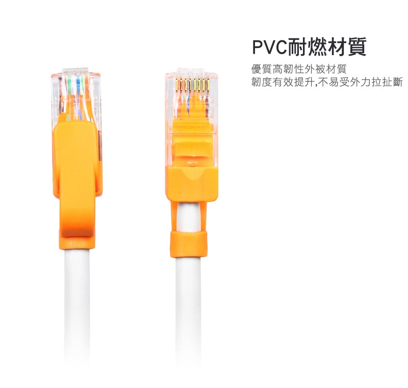 群加 PowerSync CAT5 抗搖擺耐折彎網路線/2m