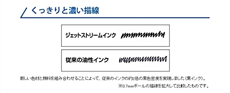 日本UNI溜溜筆JETSTREAM三色原子筆SXE3-JSS-38