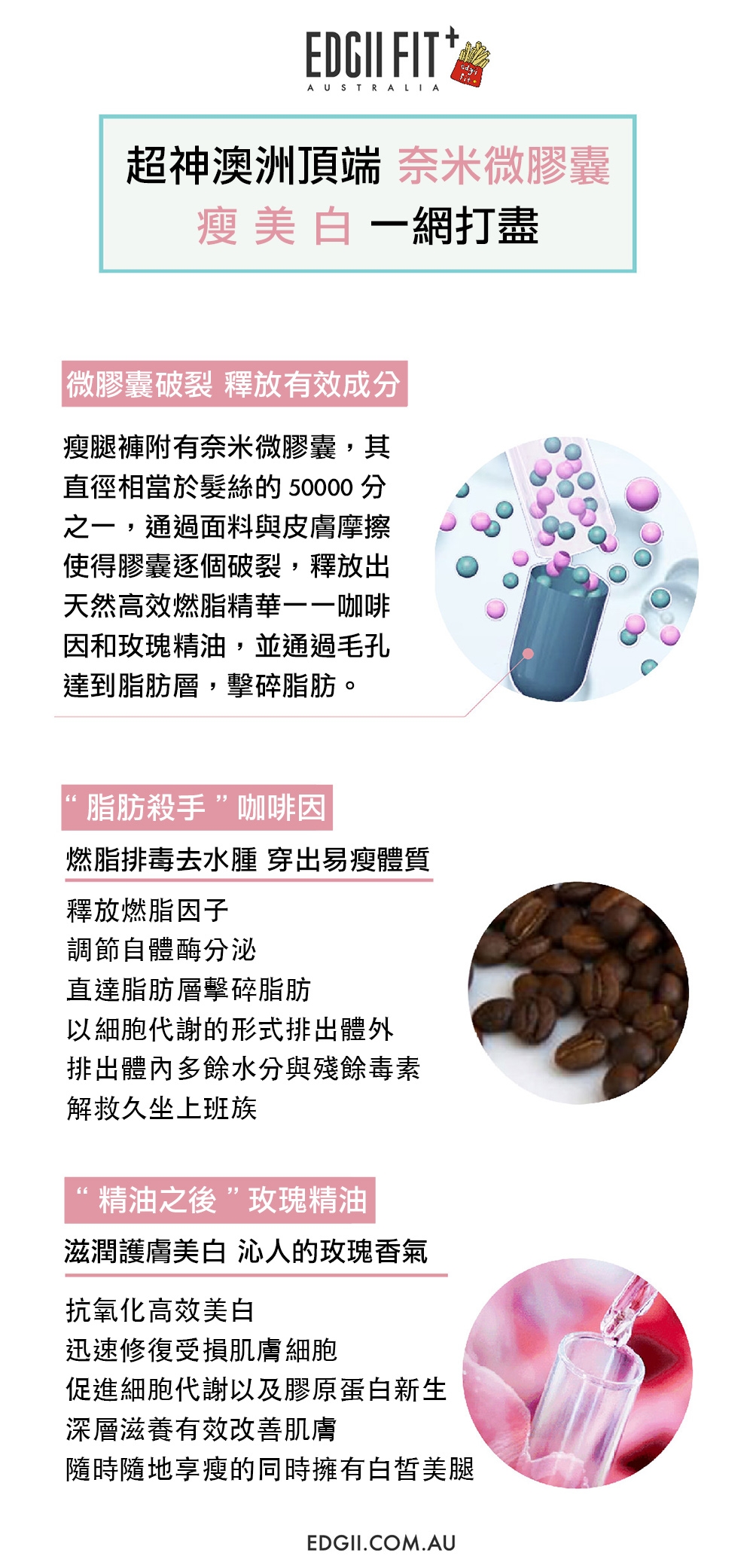 【雙11限定】EDGII Fit+閃電瘦腿褲 澳洲新潮流薯條褲