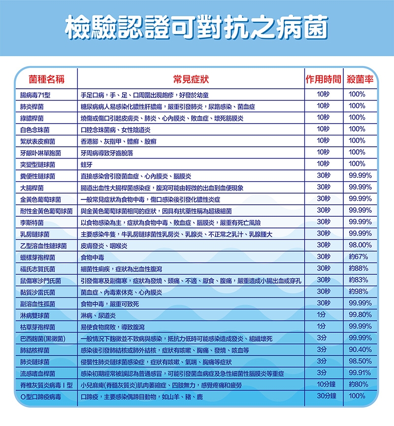 旺旺水神 全方位防護組(抗菌液10L+500ml+30mlx5)