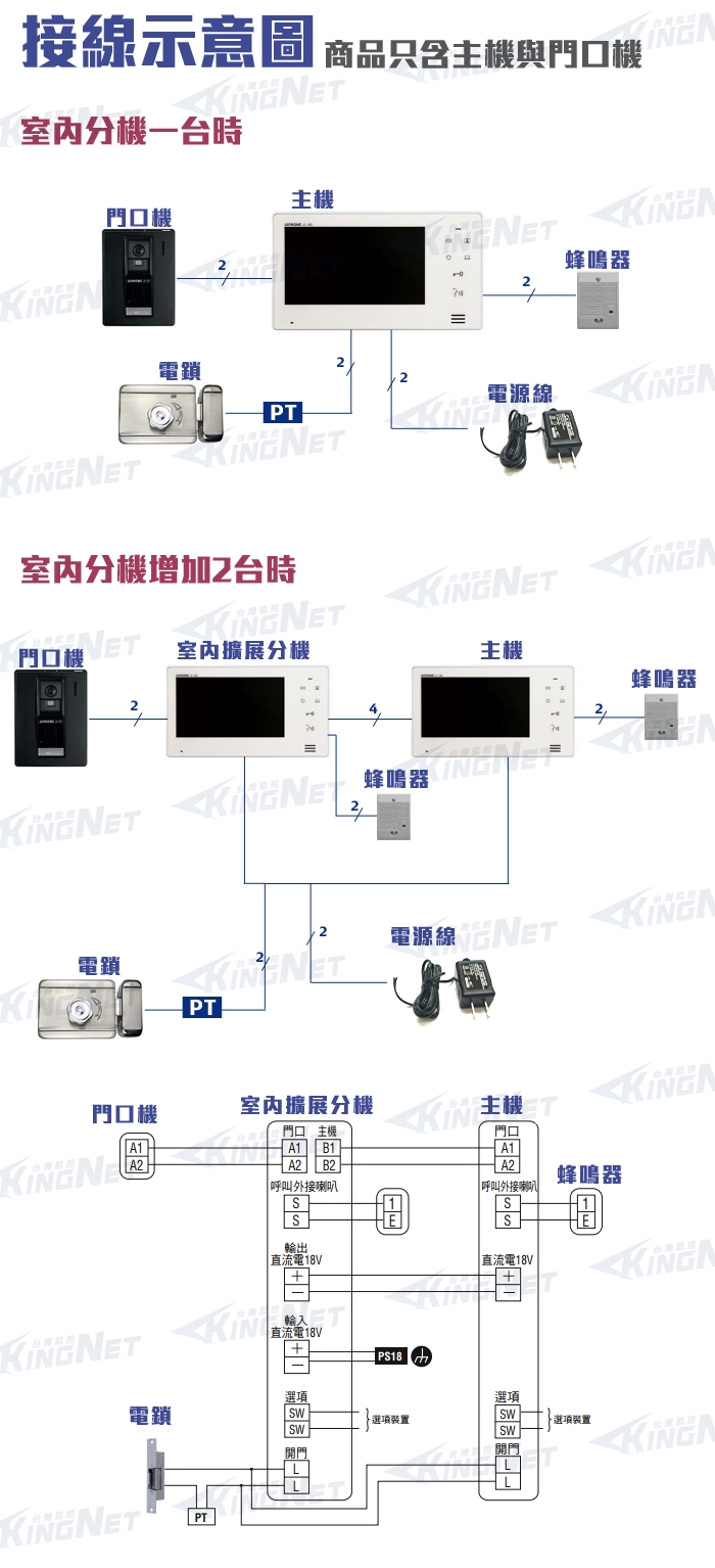 監視器攝影機 - KINGNET 電話總機 AIPHONE日本第一 門口對講機 門鈴 電鈴