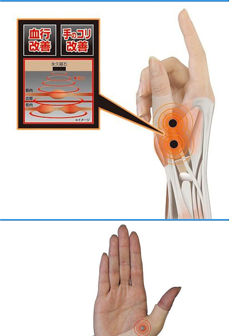 JHS杰恆社 日本制緩解腱鞘炎滑鼠手手指手腕扭傷 固定護腕套一枚男女兼用abe34