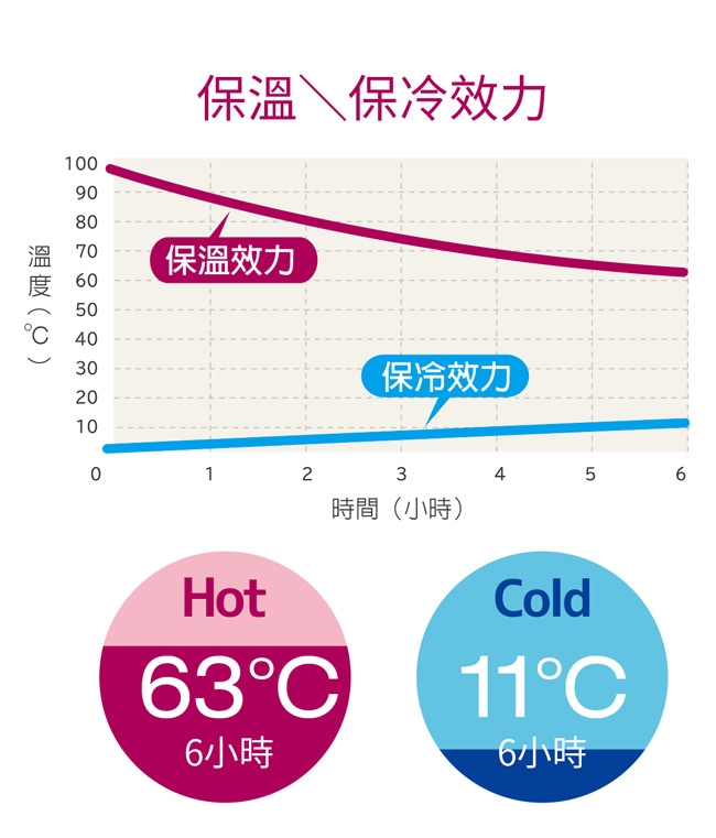 [2019聖誕杯新品] 膳魔師 優雅金星 超輕量不鏽鋼真空保溫瓶0.35L