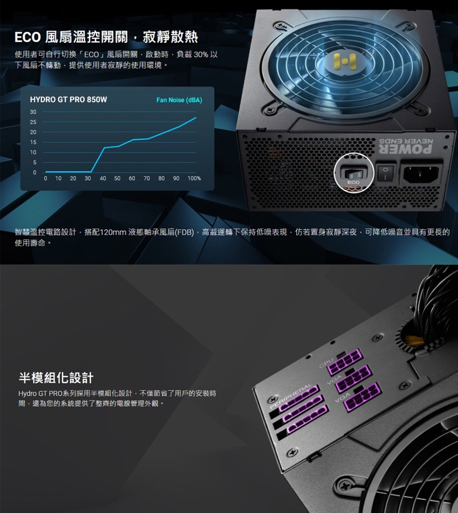 FSP 全漢HYDRO GT PRO 850W 80PLUS 金牌電源供應器(HGT-850) | 701W