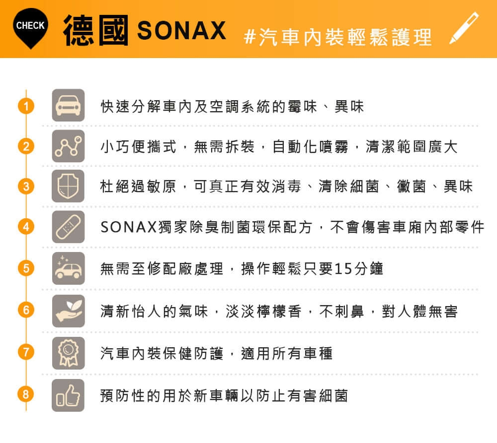 SONAX,超撥水鍍膜,光鍍膜,光滑保護劑,車內空調,過敏原,過敏,菸味