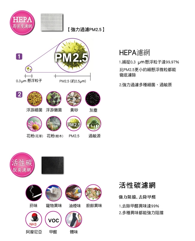 Panasonic國際牌 16L 1級ECONAVI PM2.5顯示 清淨除濕機 F-Y32EH