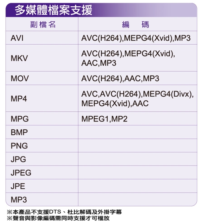 PX大通 HD-8000 高畫質數位電視接收機 影音教主II(快速到貨)