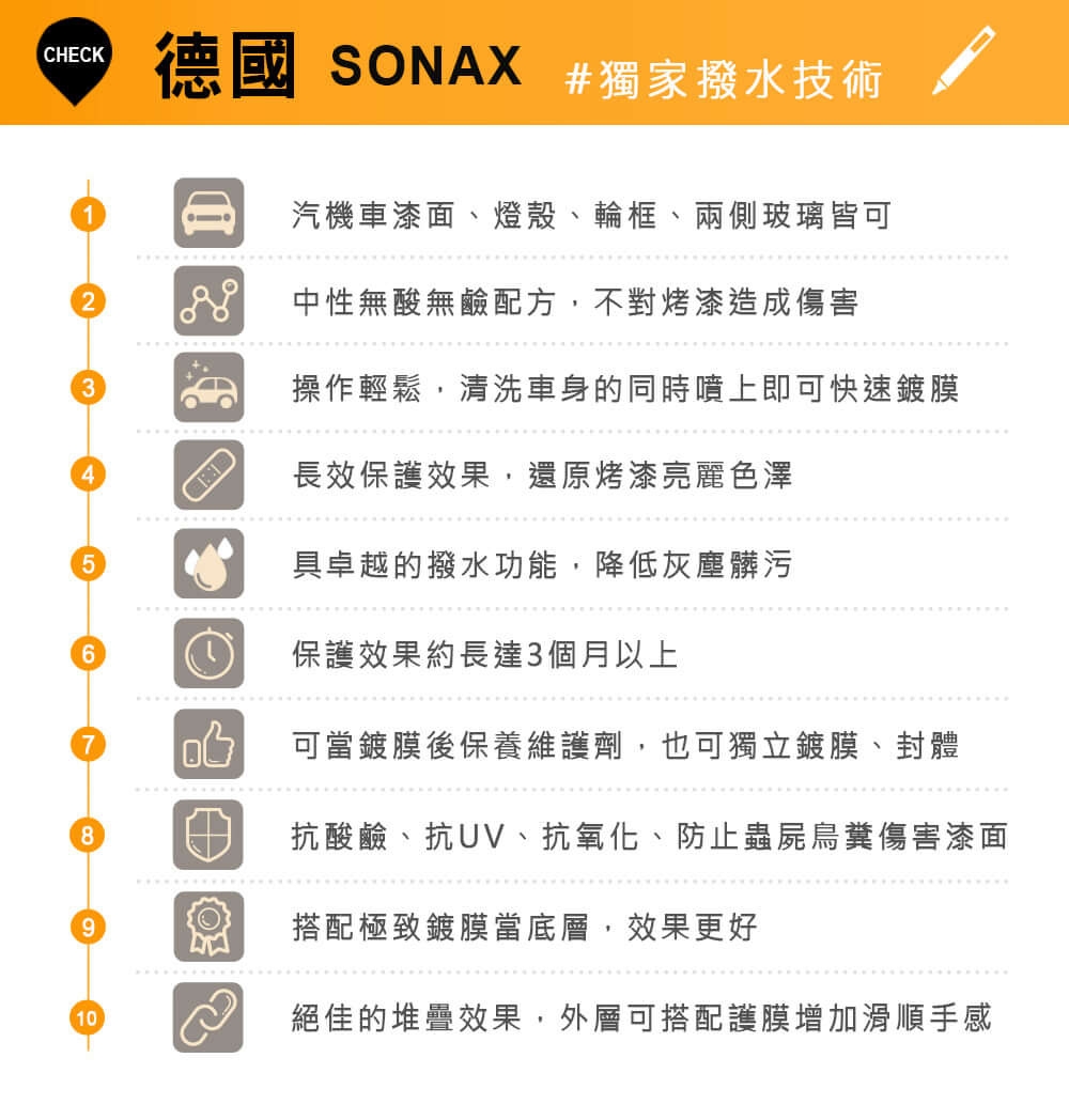 SONAX,超撥水鍍膜,光鍍膜,光滑保護劑