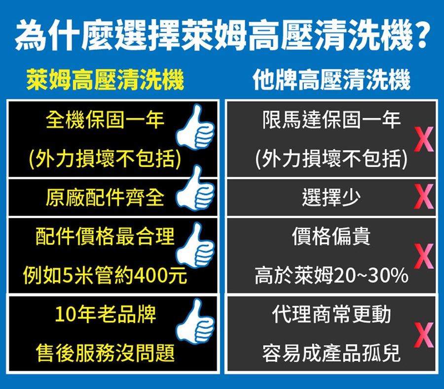 【Reaim 萊姆】高壓清洗機(HPI-1800)