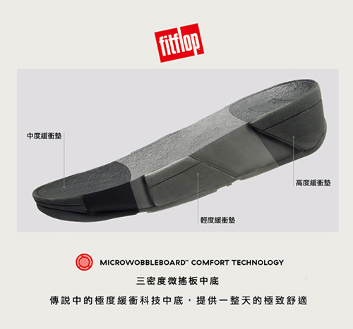 FitFlop ETHAN SLIDES 可調整式魔鬼氈涼鞋 靚黑色