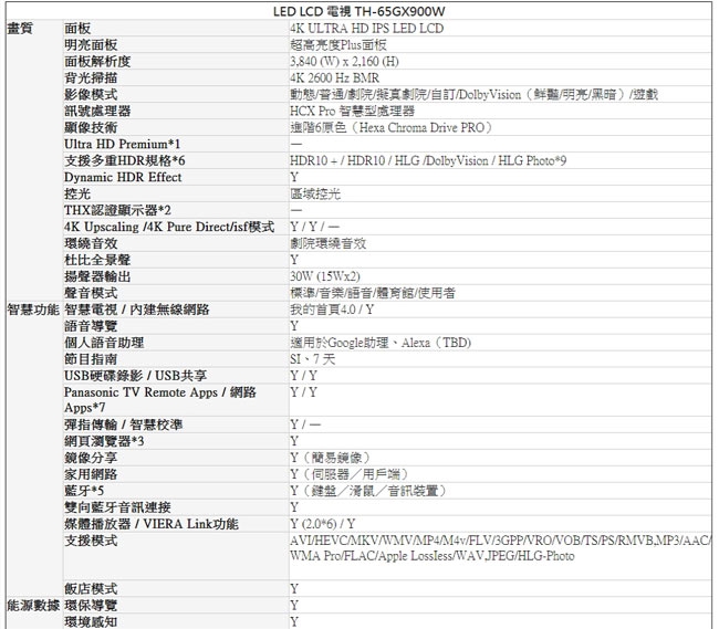 Panasonic國際牌65型日製4K聯網液晶電視TH-65GX900W