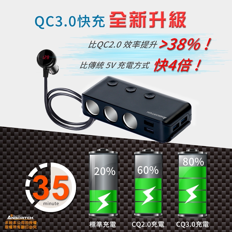 【安伯特】酷電大師 智能電壓監控QC3.0 7孔車充(3孔+4USB)國家認證