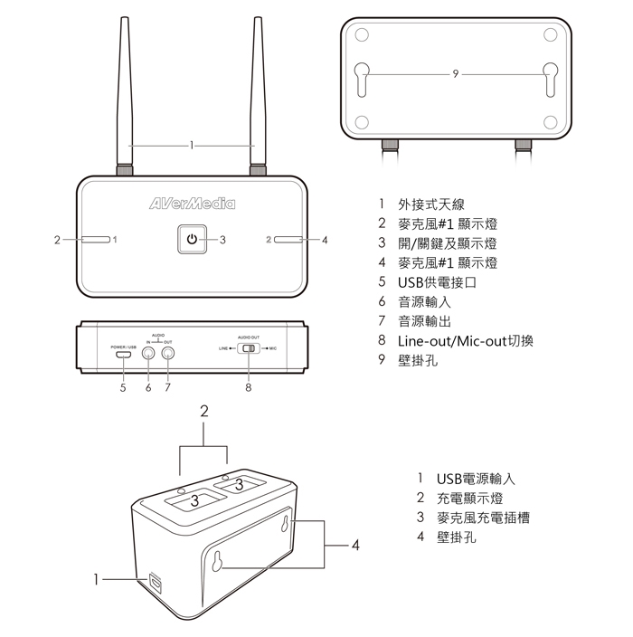 圓剛 AW315 教學專用無線麥克風(單麥克風組)