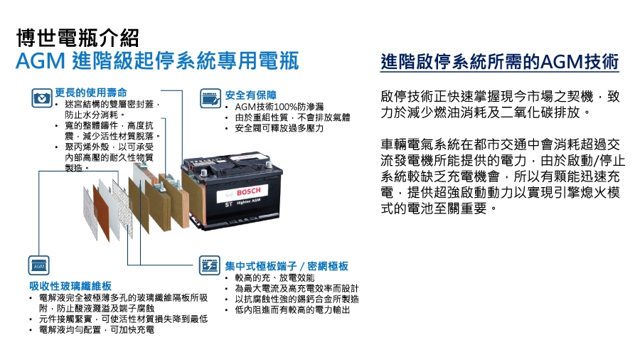 【BOSCH 博世】電瓶BOSCH EFB 95D23L S5-Q85L啟停/日系車專用